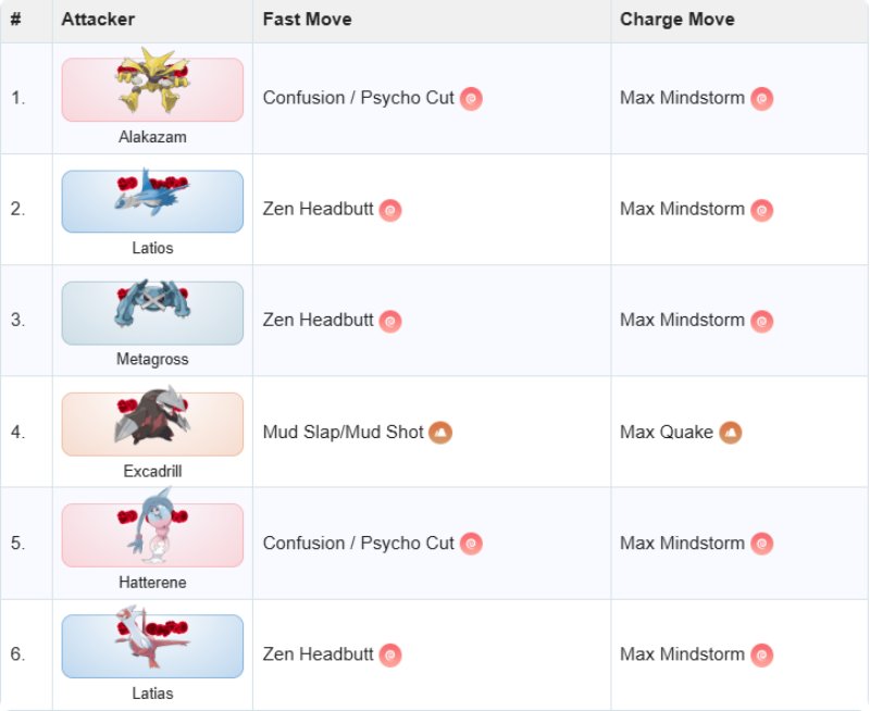 how to catch shiny Piplup in Pokémon GO