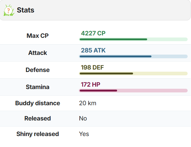 Shadow Darkrai: Type, Stats & Weakness