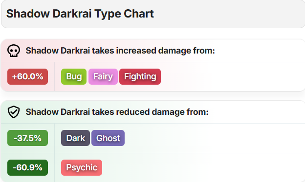 Battling Giovanni for Shadow Darkrai in Pokémon GO