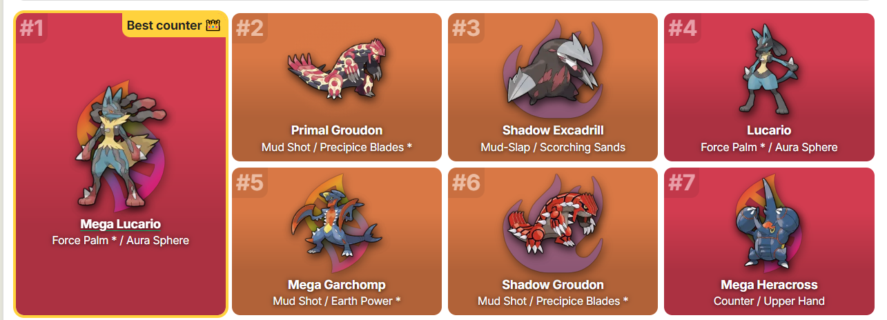 Raid Battles strongest Pokémon to use against Origin Forme Dialga