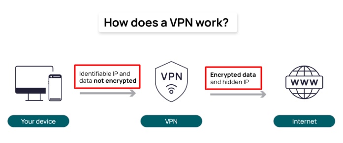 Bumble ignores VPN for location