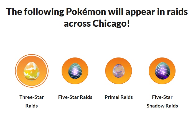 Common raid types comparison