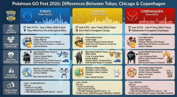 Hourly zone research tasks rotation