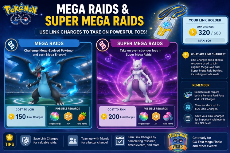 Link Charges complement Remote Raid Pass