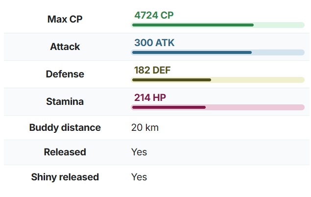 Windy weather raid strategy tips