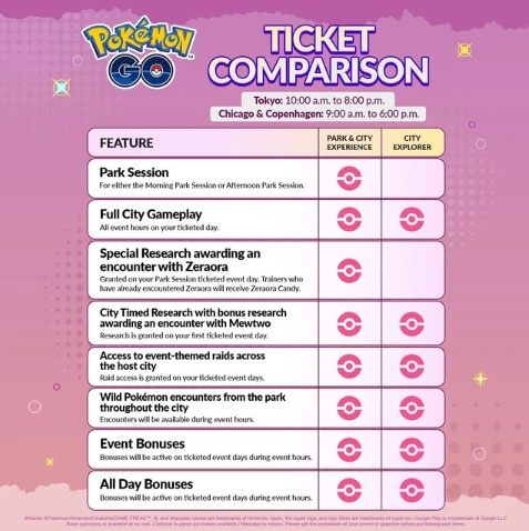 Zeraora awaits mission completion