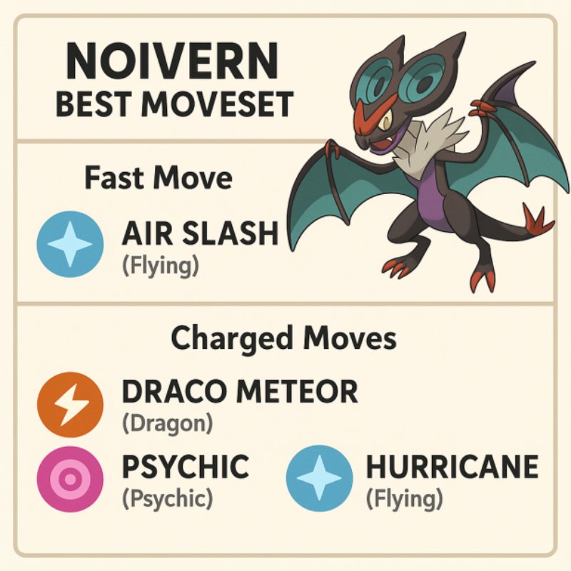 best moveset for Noivern Pokémon GO