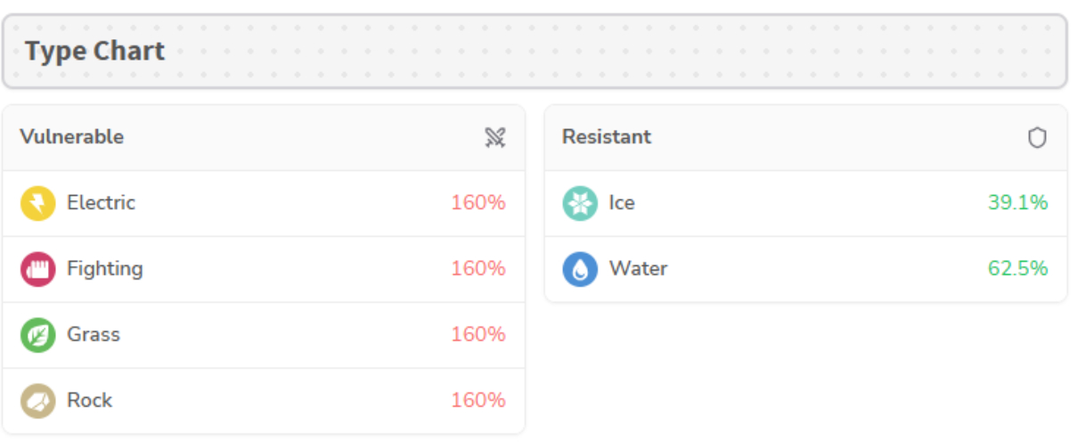 Gigantamax Lapras Max Battle Beat chart