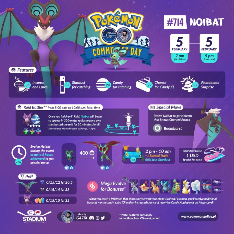 Noivern Halloween Event Full Guide